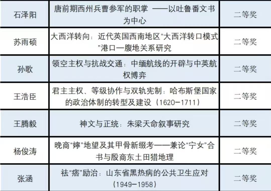 2025级研究生张涵的论文《祛“痞”